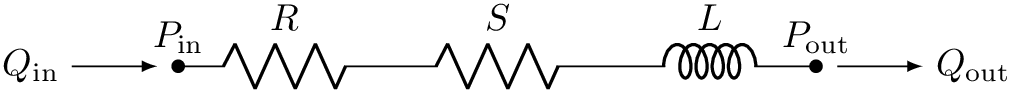 \[
  \begin{circuitikz} \draw
  node[left] {$Q_\text{in}$} [-latex] (0,0) -- (0.8,0);
  \draw (1,0) node[anchor=south]{$P_\text{in}$}
  to [R, l=$R$, *-] (3,0)
  to [R, l=$S$, -] (5,0)
  (5,0) to [L, l=$L$, -*] (7,0)
  node[anchor=south]{$P_\text{out}$};
  \draw [-latex] (7.2,0) -- (8,0) node[right] {$Q_\text{out}$};
  \end{circuitikz}
  \]